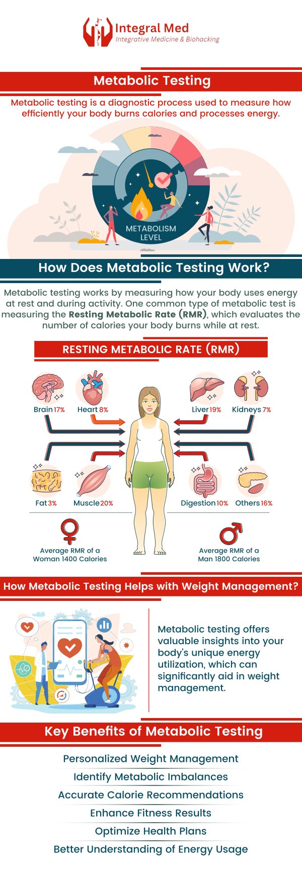 Integral Med can help you understand how your metabolism works and how it can be increased. We can help you lose and manage your weight so that you can have a healthier and better quality of life. Contact us today for more information or schedule an appointment online. We are conveniently located at 340 W Butterfield Rd Suite 3C, Elmhurst, IL 60126. Integral Med can help you understand how your metabolism works and how it can be increased. We can help you lose and manage your weight so that you can have a healthier and better quality of life. Contact us today for more information or schedule an appointment online. We are conveniently located at 340 W Butterfield Rd Suite 3C, Elmhurst, IL 60126.