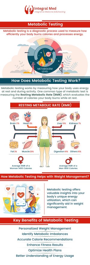 Integral Med can help you understand how your metabolism works and how it can be increased. We can help you lose and manage your weight so that you can have a healthier and better quality of life. Contact us today for more information or schedule an appointment online. We are conveniently located at 340 W Butterfield Rd Suite 3C, Elmhurst, IL 60126. Integral Med can help you understand how your metabolism works and how it can be increased. We can help you lose and manage your weight so that you can have a healthier and better quality of life. Contact us today for more information or schedule an appointment online. We are conveniently located at 340 W Butterfield Rd Suite 3C, Elmhurst, IL 60126.