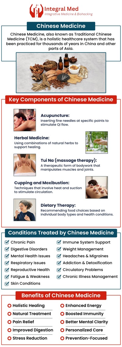 Common Questions Asked by Patients: What Is Traditional Chinese Medicine? What are the three main types of Chinese medicine? What are the four key principles of traditional Chinese medicine?

Traditional Chinese Medicine (TCM) is a holistic approach to treating a person's mental and physical health problems. Visit Integral Med to get comprehensive and expert care. For more information, contact us today or schedule an appointment online. We are conveniently located at 340 W Butterfield Rd Suite 3C, Elmhurst, IL 60126. We serve patients from Elmhurst IL, Westchester IL, Addison IL, Carol Stream IL, Franklin Park IL, Berwyn IL, Bloomingdale IL and nearby areas!