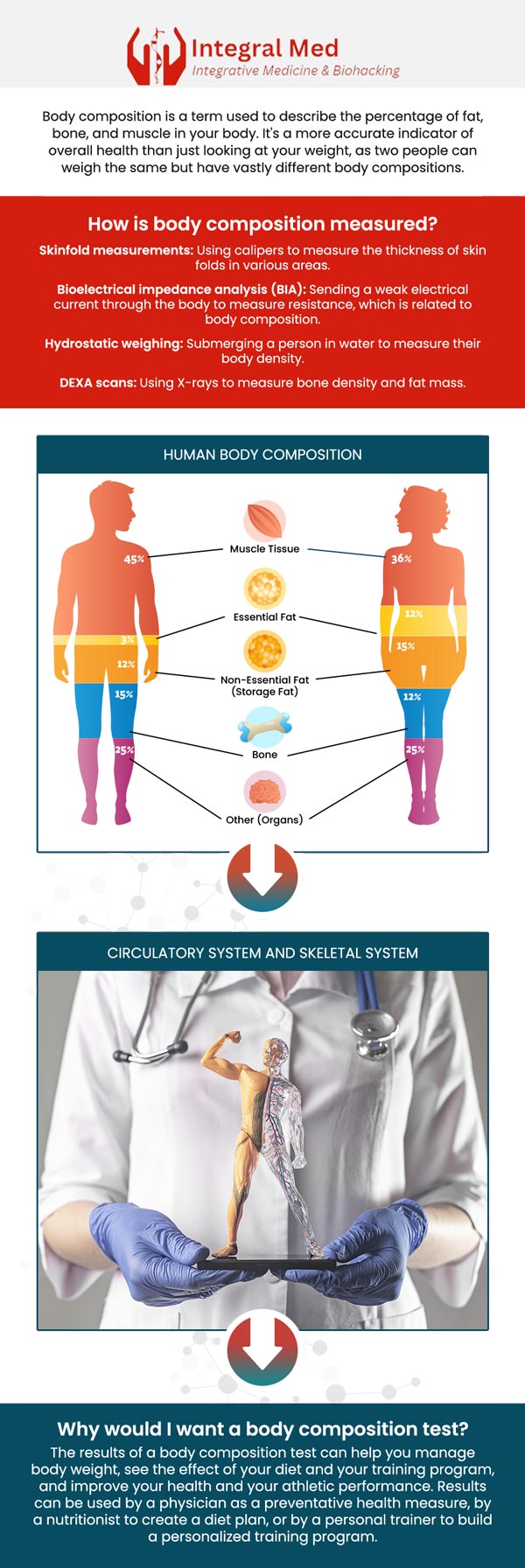 The Fit3D provides a detailed body composition analysis, body shape rating, and insightful postural analysis, offering a comprehensive view of your health and wellness. This advanced tool helps us better understand your body’s needs, enabling us to create a tailored plan for your overall well-being. Visit Integral Med for specialized care, guided by Dr. George Zdravkov, MD, and receive a personalized approach to achieving your health goals. For more information, contact us today or schedule an appointment online. We are conveniently located at 340 W Butterfield Rd Suite 3C, Elmhurst, IL 60126.