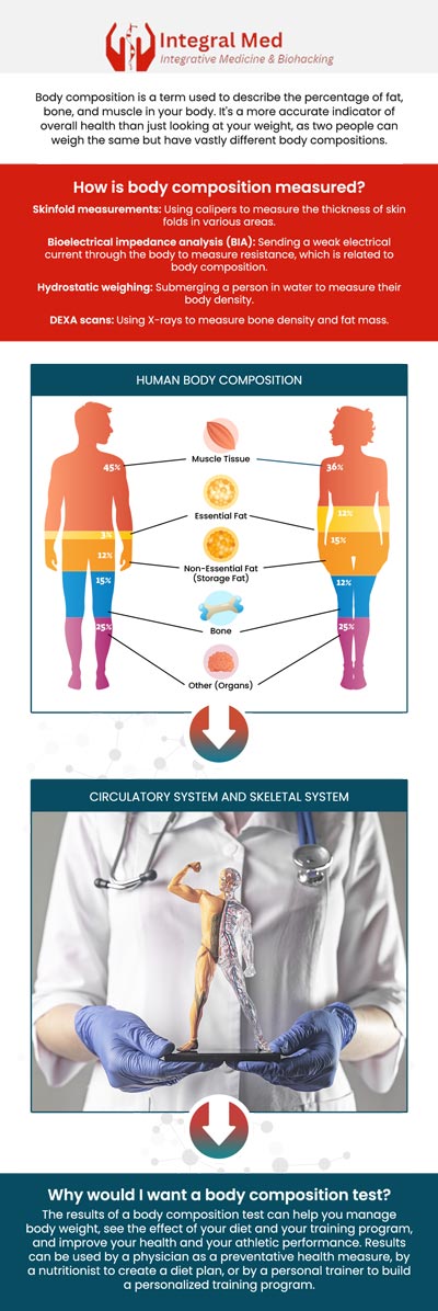 The Fit3D provides a detailed body composition analysis, body shape rating, and insightful postural analysis, offering a comprehensive view of your health and wellness. This advanced tool helps us better understand your body’s needs, enabling us to create a tailored plan for your overall well-being. Visit Integral Med for specialized care, guided by Dr. George Zdravkov, MD, and receive a personalized approach to achieving your health goals. For more information, contact us today or schedule an appointment online. We are conveniently located at 340 W Butterfield Rd Suite 3C, Elmhurst, IL 60126.